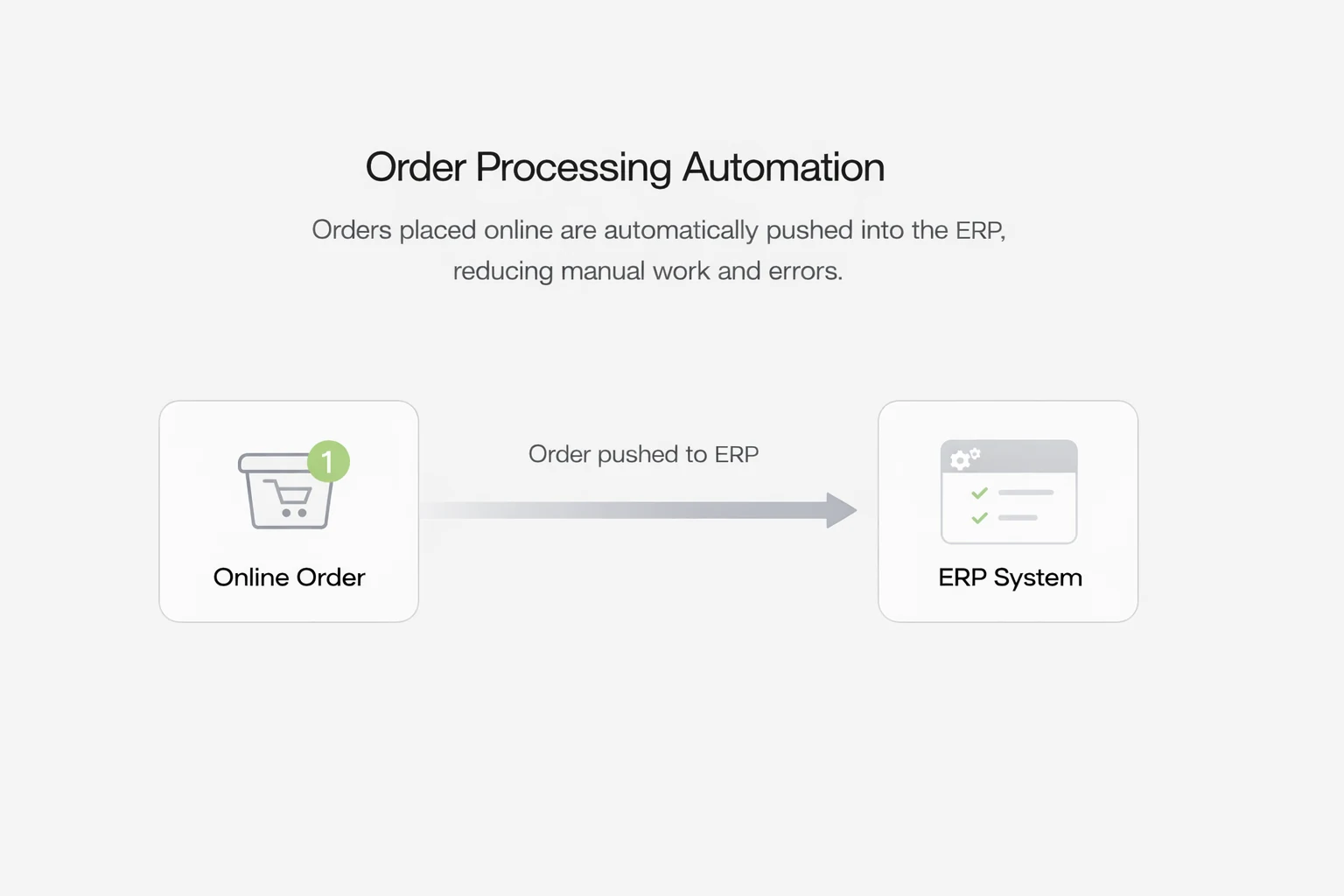 ERP and commerce integration layer